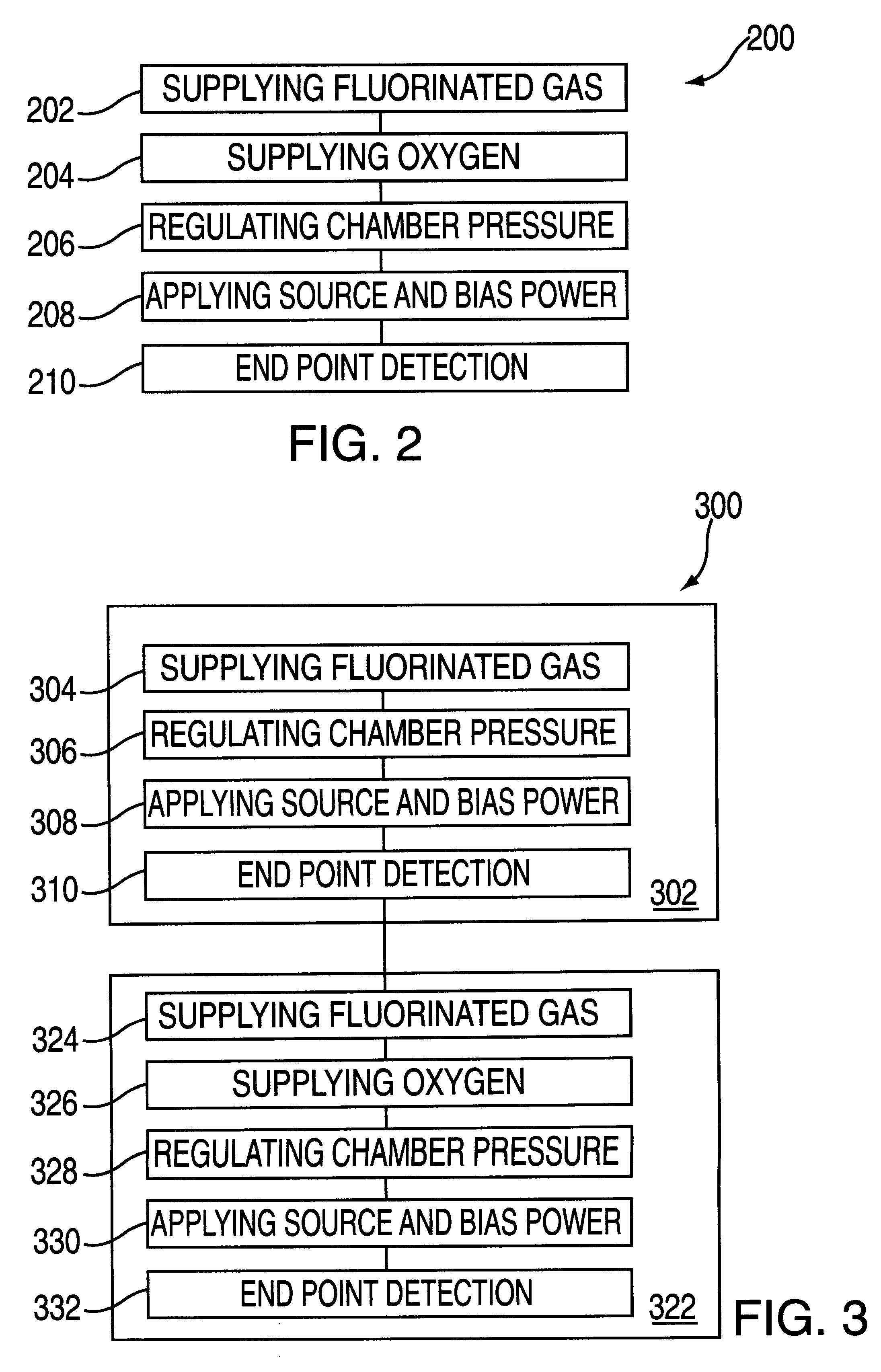 Plasma processing of tungsten using a gas mixture comprising a fluorinated gas and oxygen