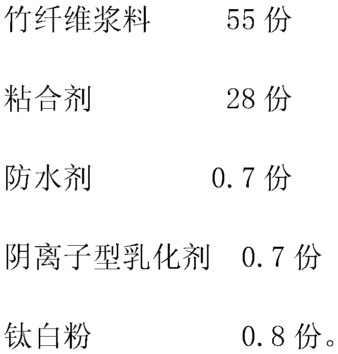 High-finishing degree waterproof molded pulp product and preparation process thereof