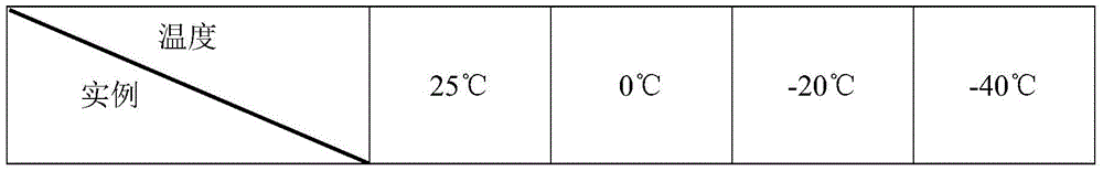 Amorphous carbon coated graphite composite, preparation method thereof and application of amorphous carbon coated graphite composite serving as lithium ion battery cathode material