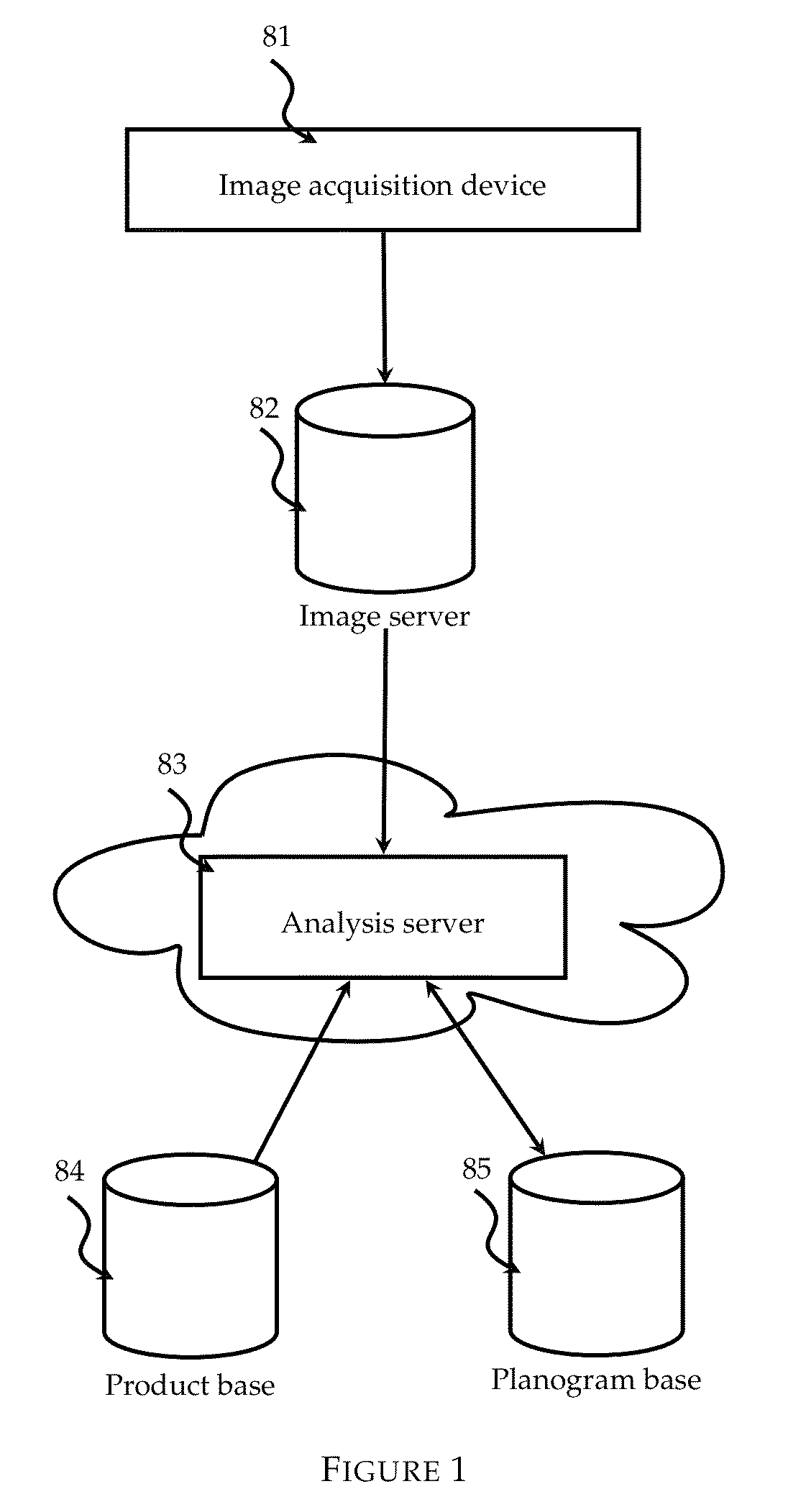 Method for the automated extraction of a planogram from images of shelving