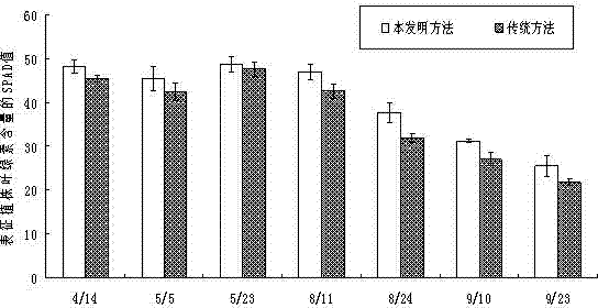 Method for applying fertilizer to wheat and corn crop rotation system in dry farming saline-alkali areas