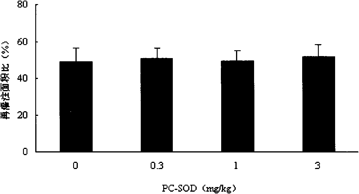 Application of lecithin superoxide dismutase composite in preparation of medicines for treating and/or preventing cardiac ischemic injury