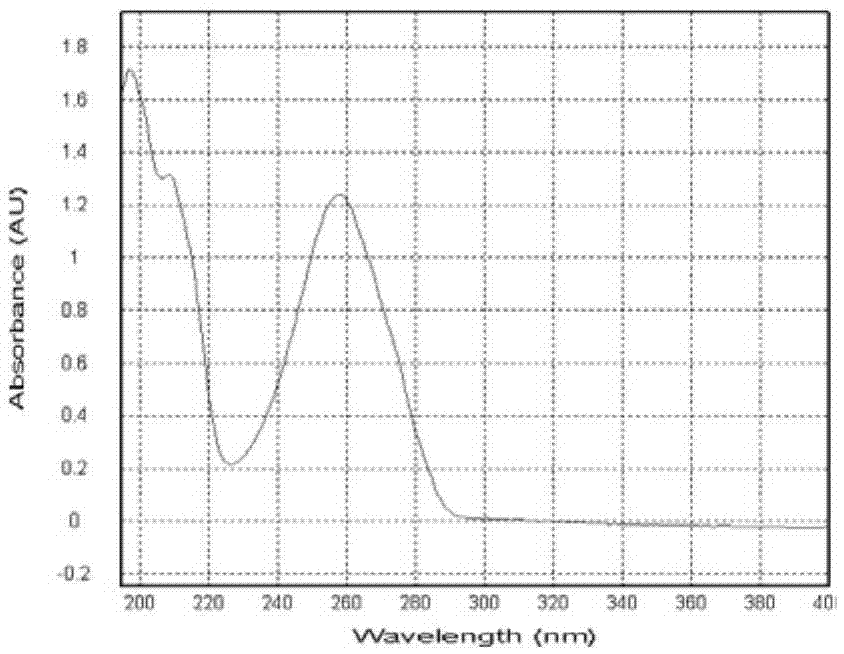 Preparation method of 2R-cardiospermin-5-p-hydroxybenzoate and application of 2R-cardiospermin-5-p-hydroxybenzoate in preparing medicines for treating rheumatoid arthritis