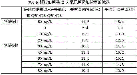 Efficient induction medium formula of sorghum anther