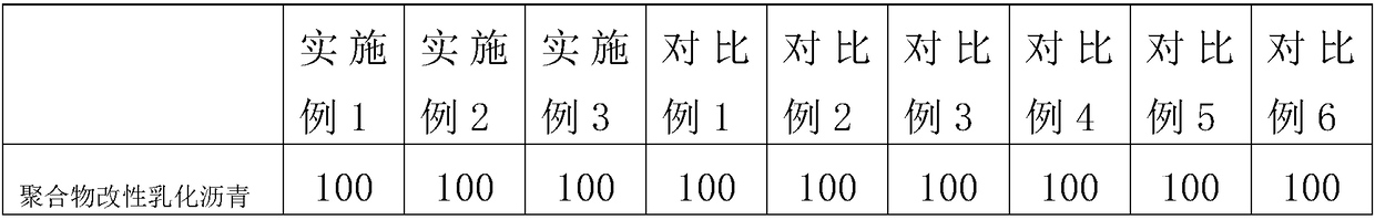 A kind of asphalt mixture for anti-slip and noise reduction fog seal