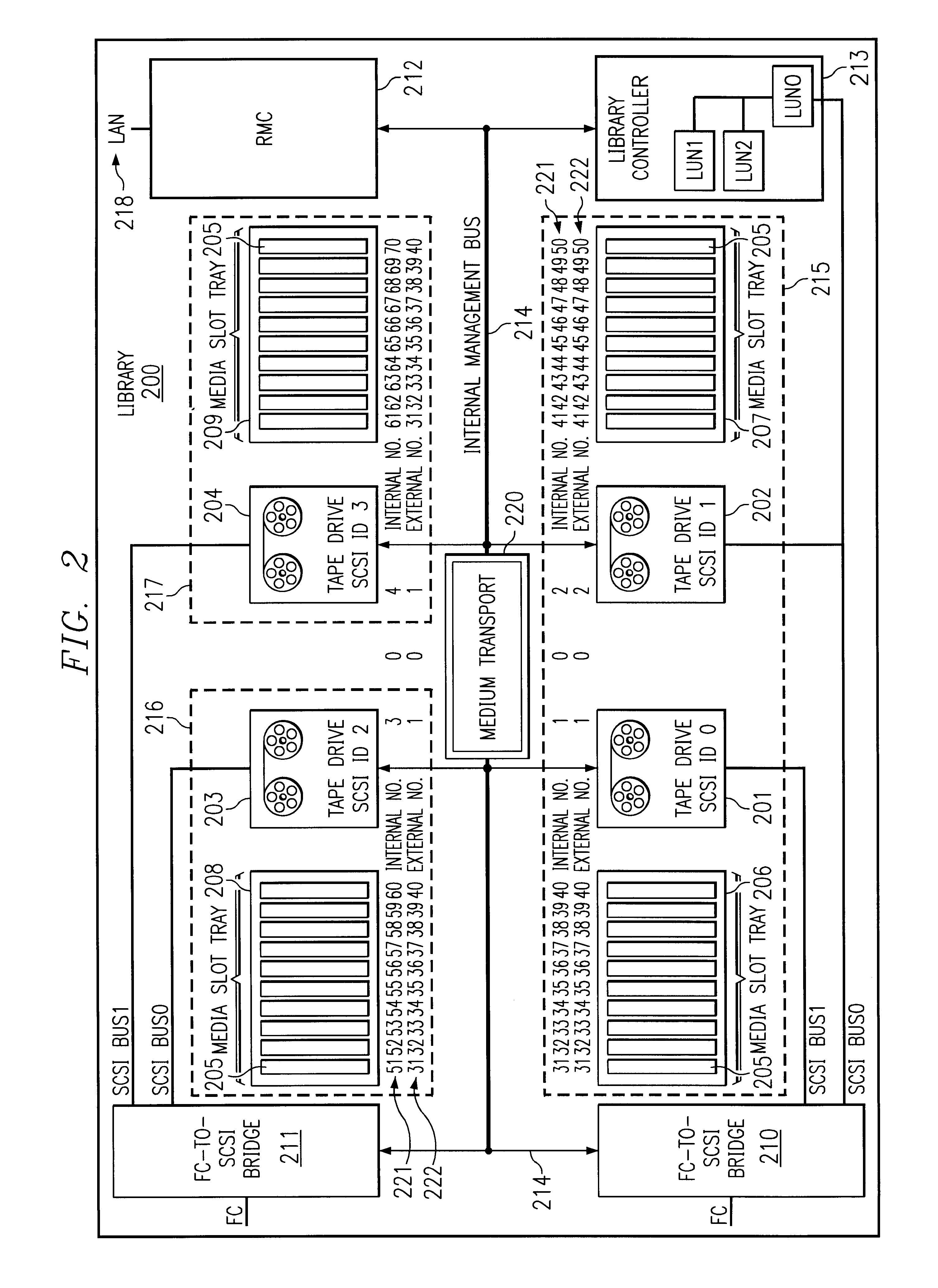 System and method for partitioning a storage area network associated data library employing element addresses