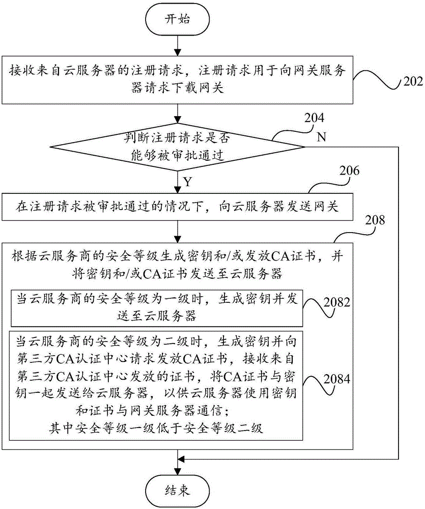 Safety communication method and device and safety communication system