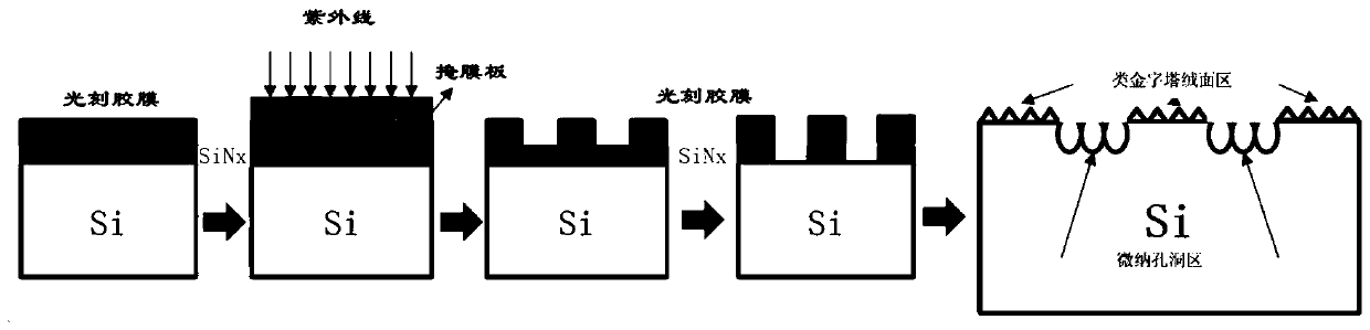 Solar cell, texturing method thereof and solar cell