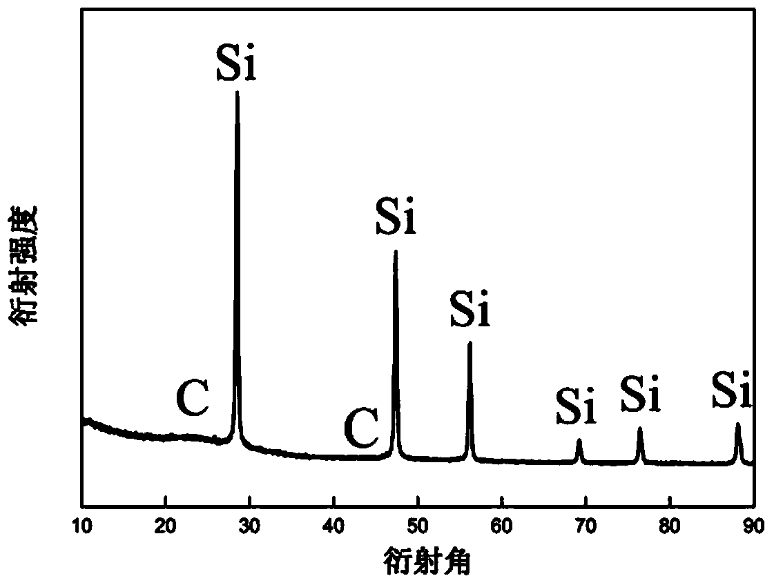 Anode material for double-shell capsule-shaped silicon-based lithium-ion battery and preparation method of anode material