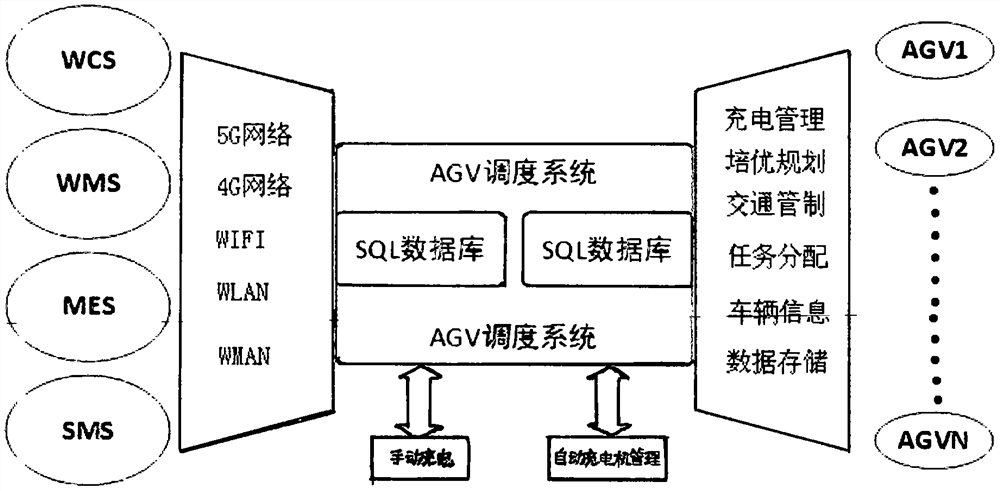 AGV route optimization and real-time scheduling method