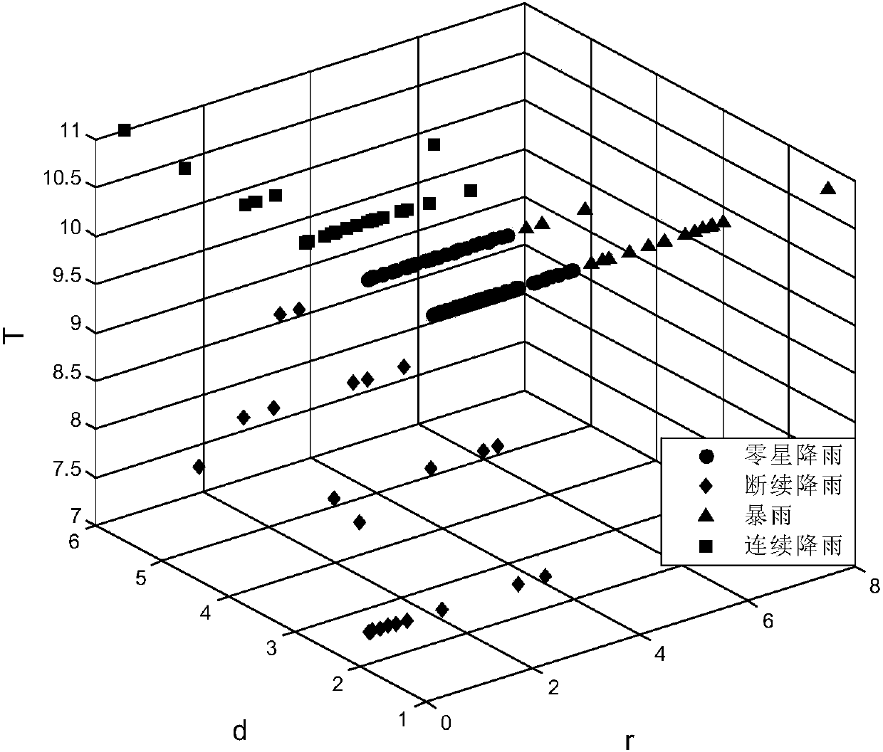 Landslide dynamic response condition analysis method under multiple influence factors