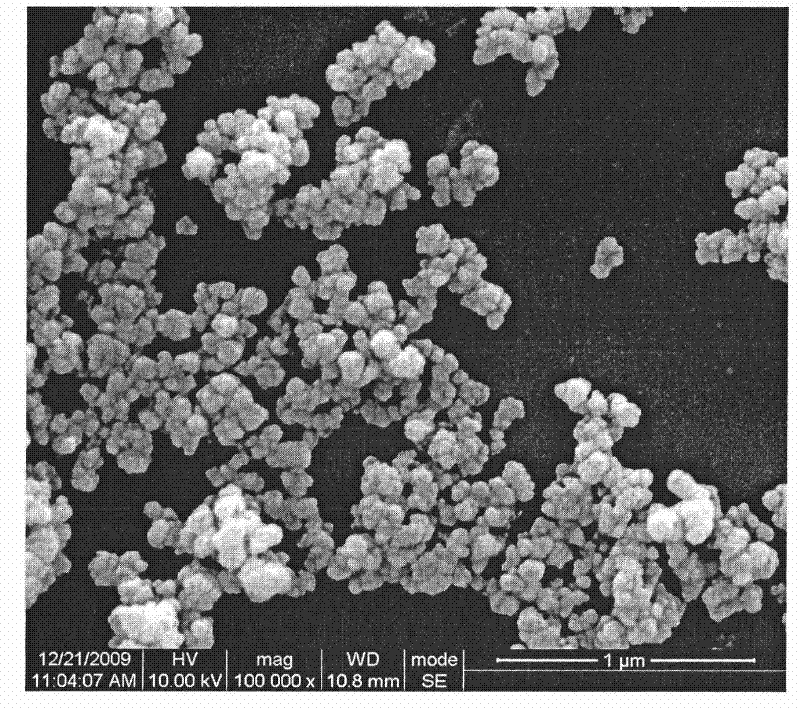 Preparation method of Cu-In-Ga-Se-S nano powder material
