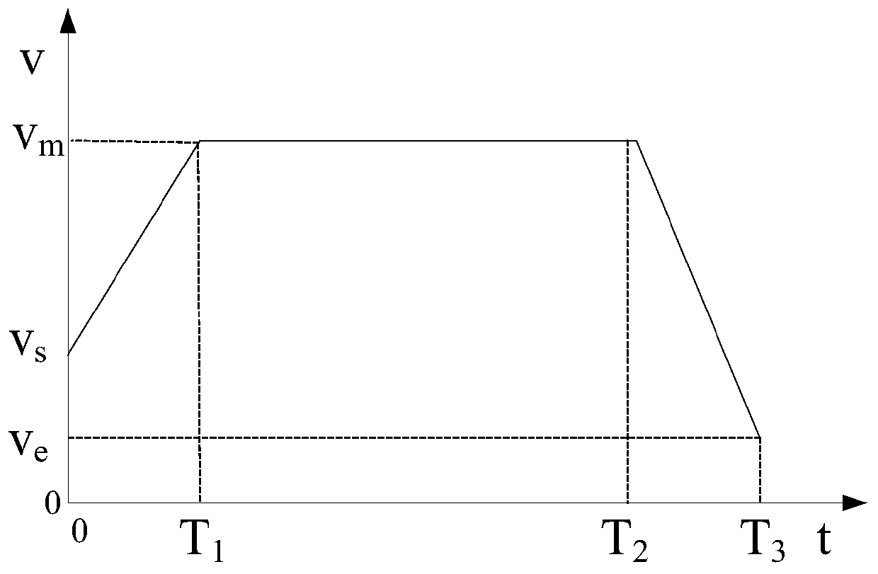Numerical control discrete speed curve planning method