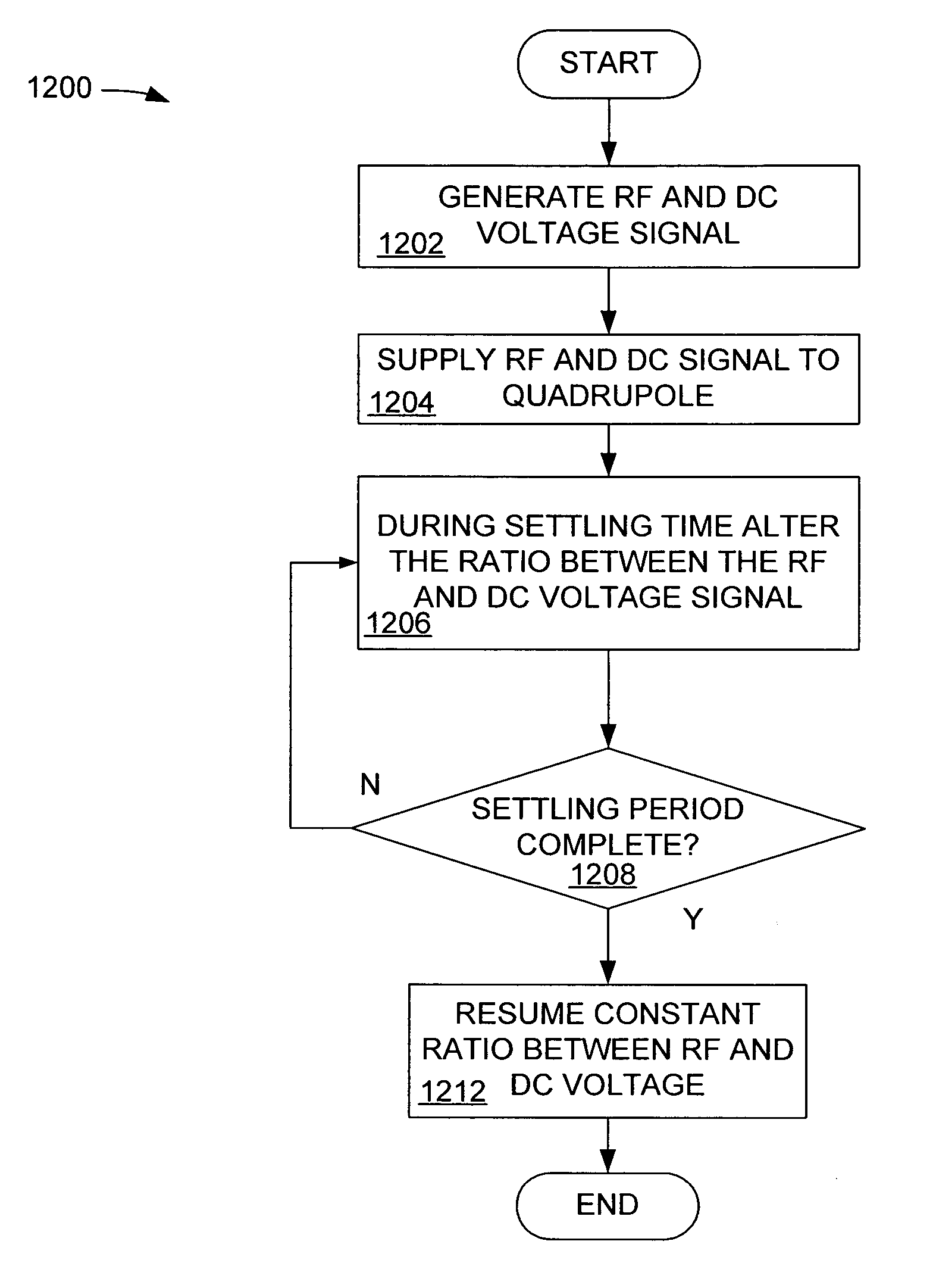 Apparatus and method for electronically driving a quadrupole mass spectrometer to improve signal performance at fast scan rates