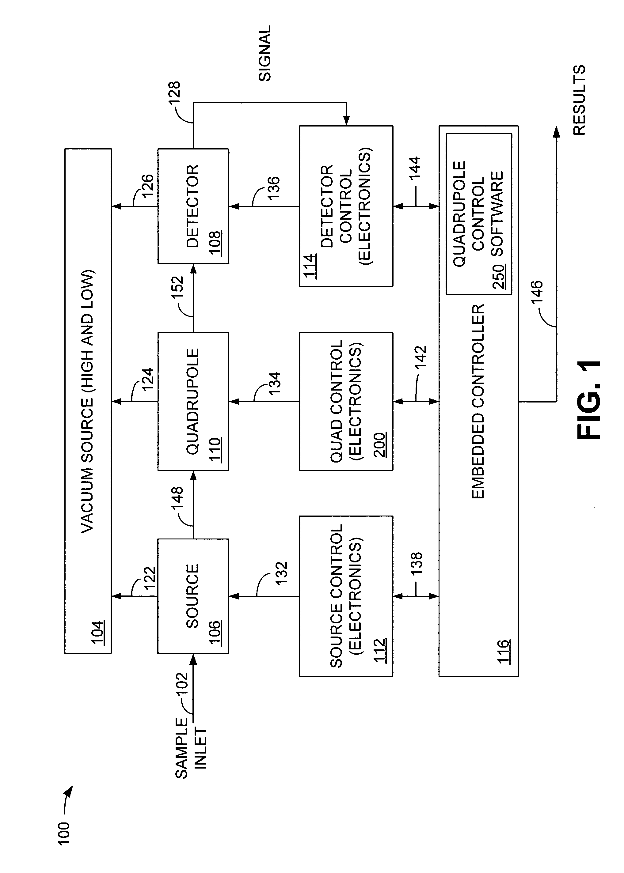 Apparatus and method for electronically driving a quadrupole mass spectrometer to improve signal performance at fast scan rates