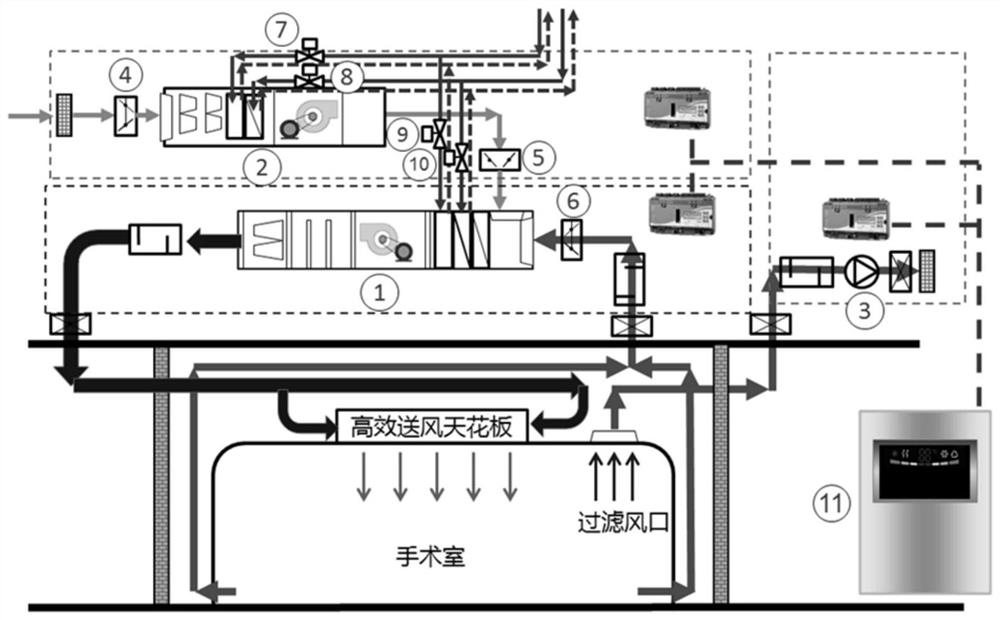Energy-saving type management controller for clean operation room purifying air-conditioning system
