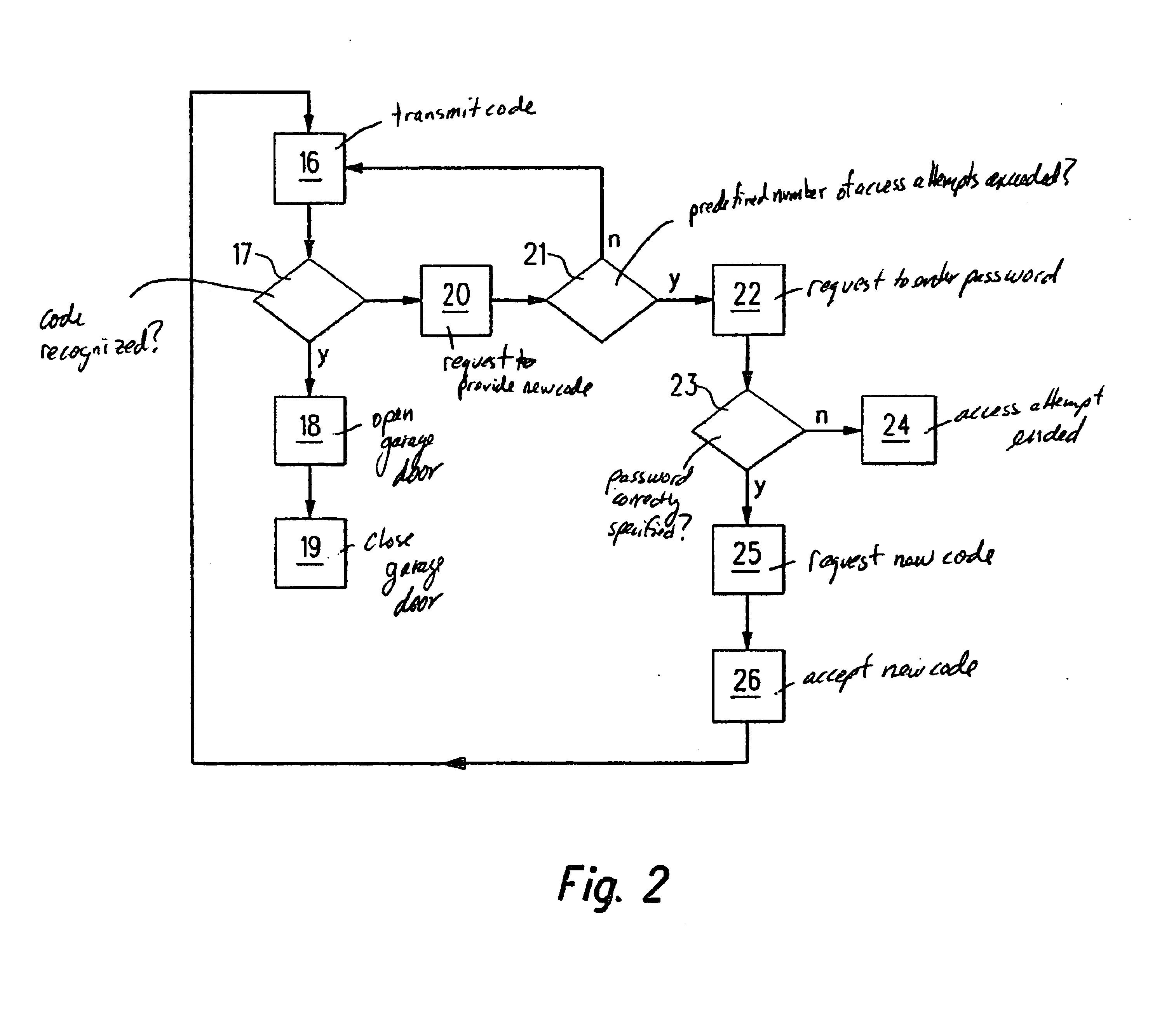 Method and device for controlling blockage of a parking space for a vehicle