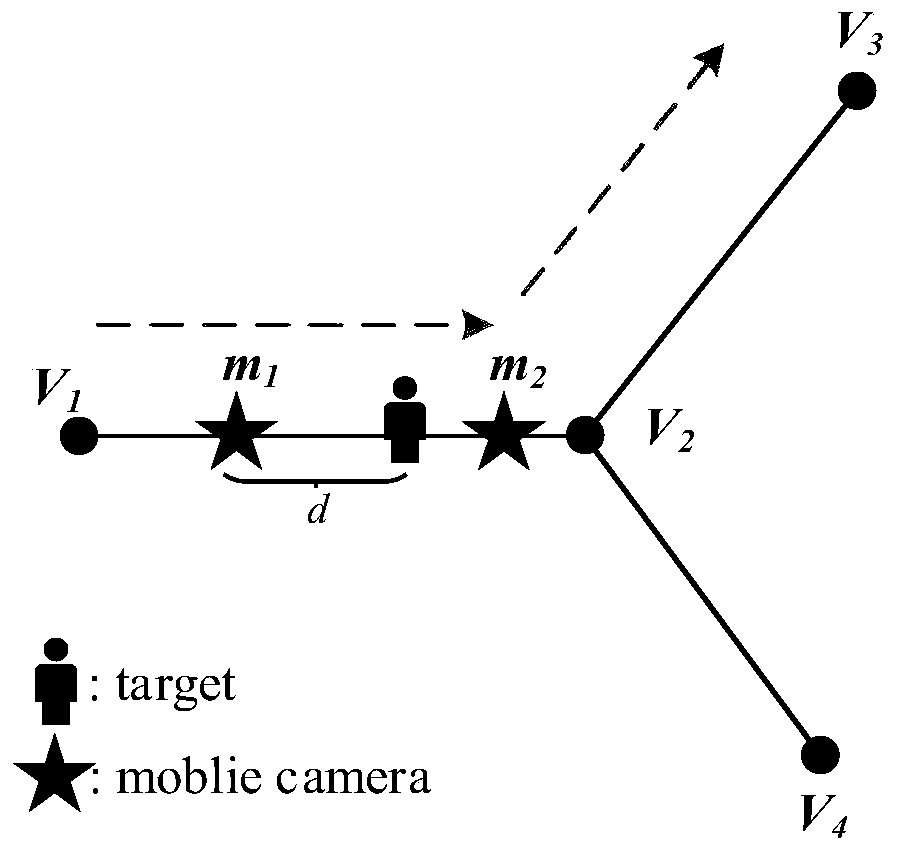 Multi-camera cooperative relay monitoring method based on known orbit