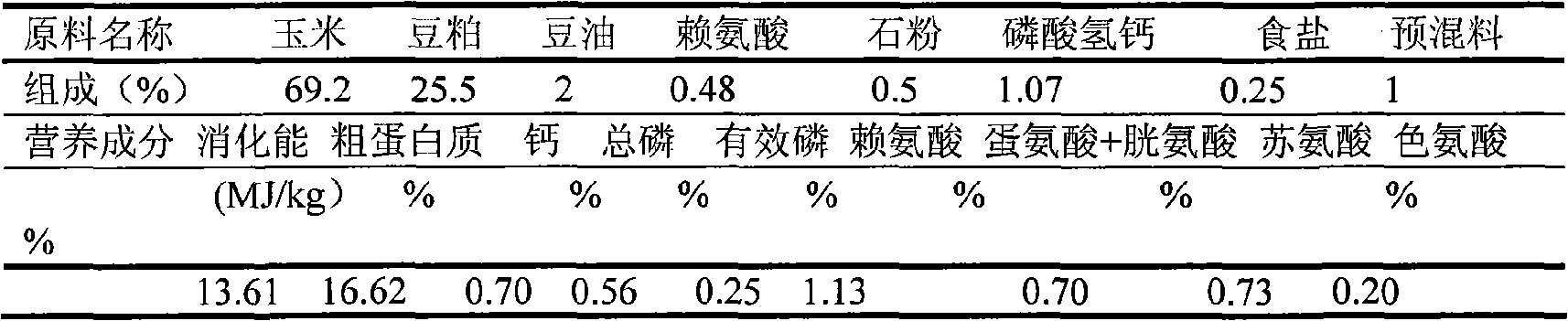 Application of transgenic Lactobacillus with phytase gene as pig feed additive