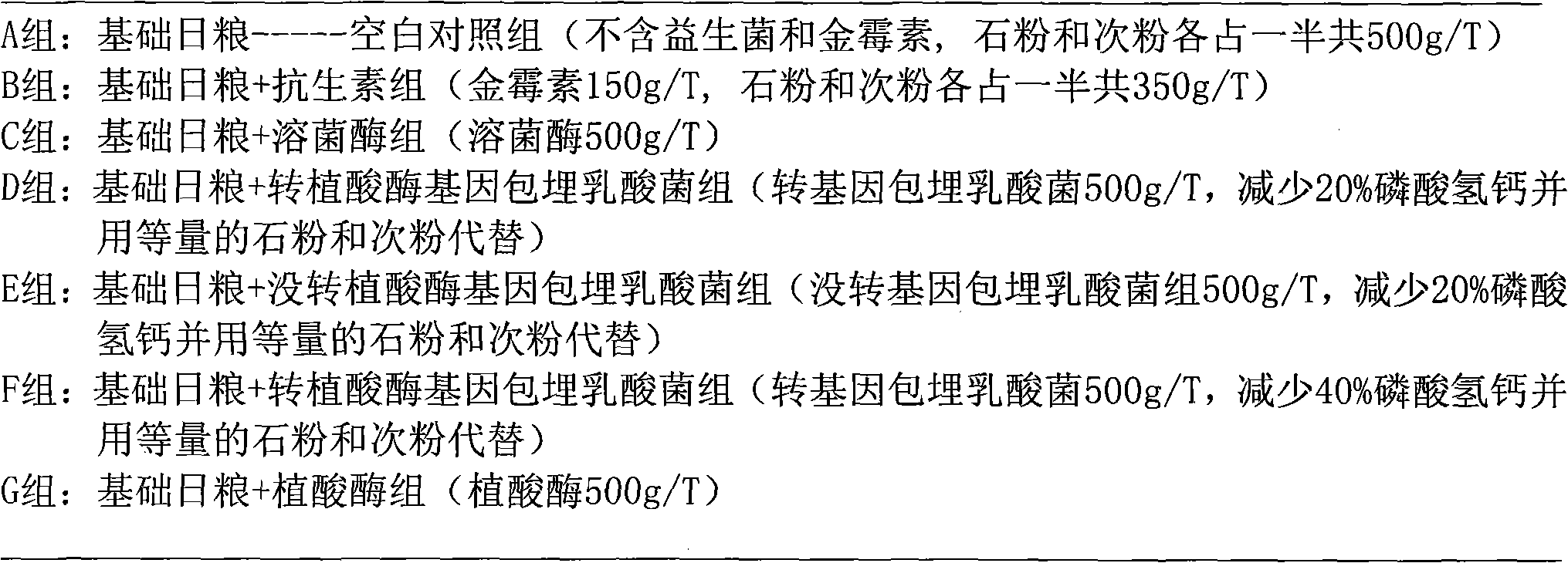 Application of transgenic Lactobacillus with phytase gene as pig feed additive