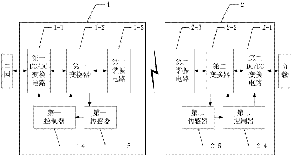 Energy/information two-way wireless transmission method