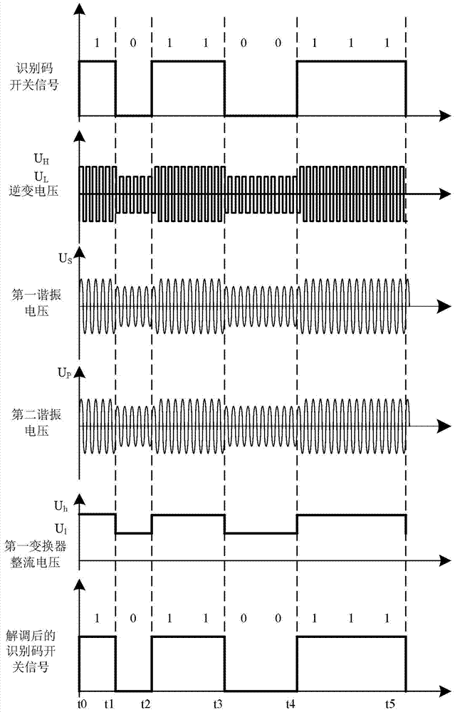 Energy/information two-way wireless transmission method