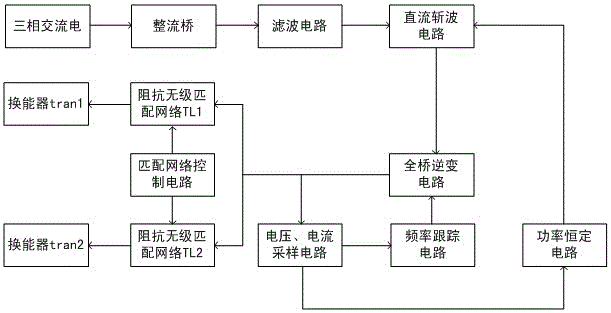 An Ultrasonic Power Supply for Transducer Cascading