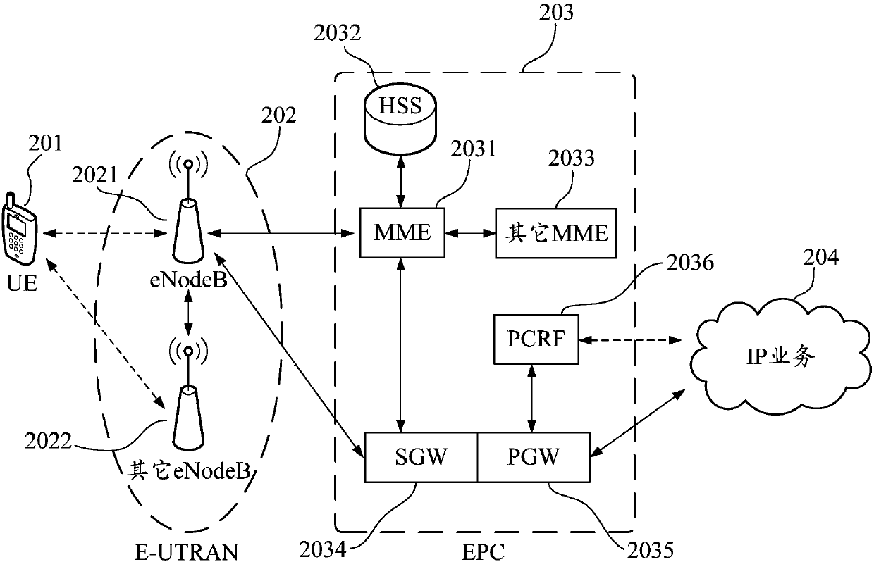 Positioning method and system based on ultrasonic waves, and computer readable storage medium