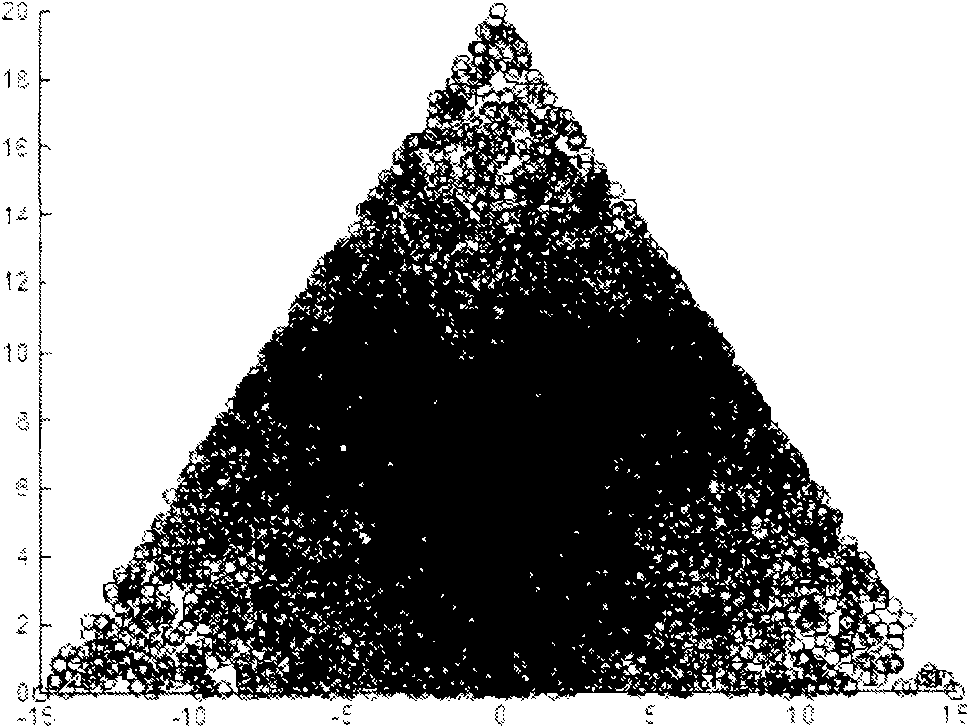 High-spectrum image end member selection method based on linear least-squares support vector machine