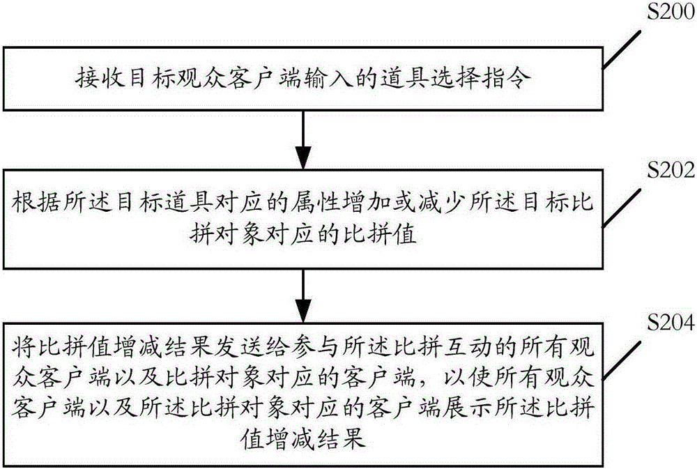 Information display method and system