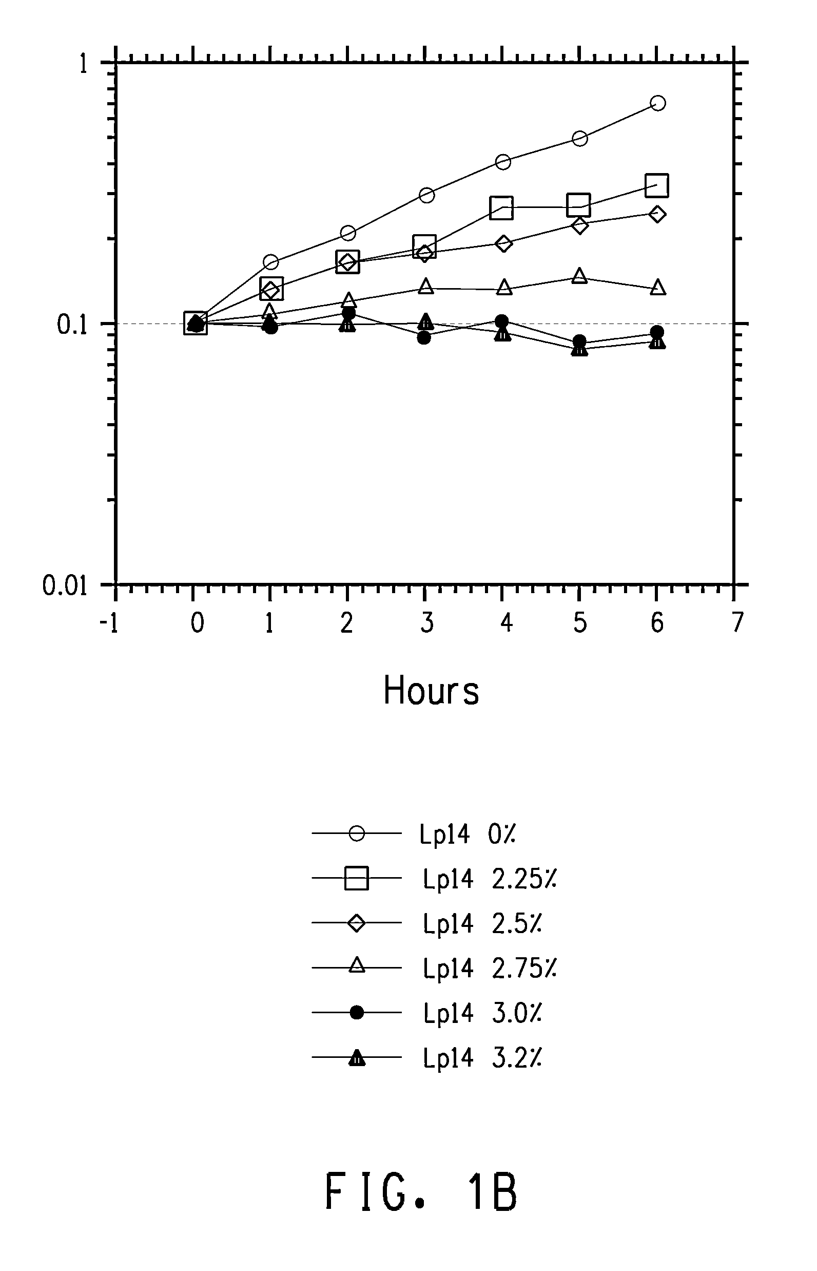 Strain comprising increased expression of a CFA coding region for butanol production