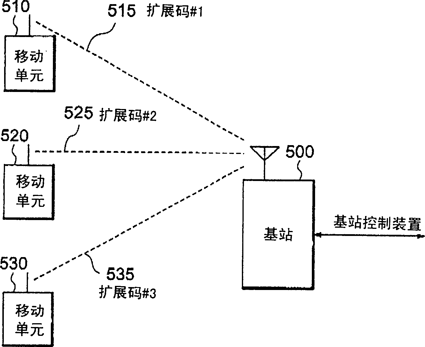 System and method for radio channel communication in CDMA communication system