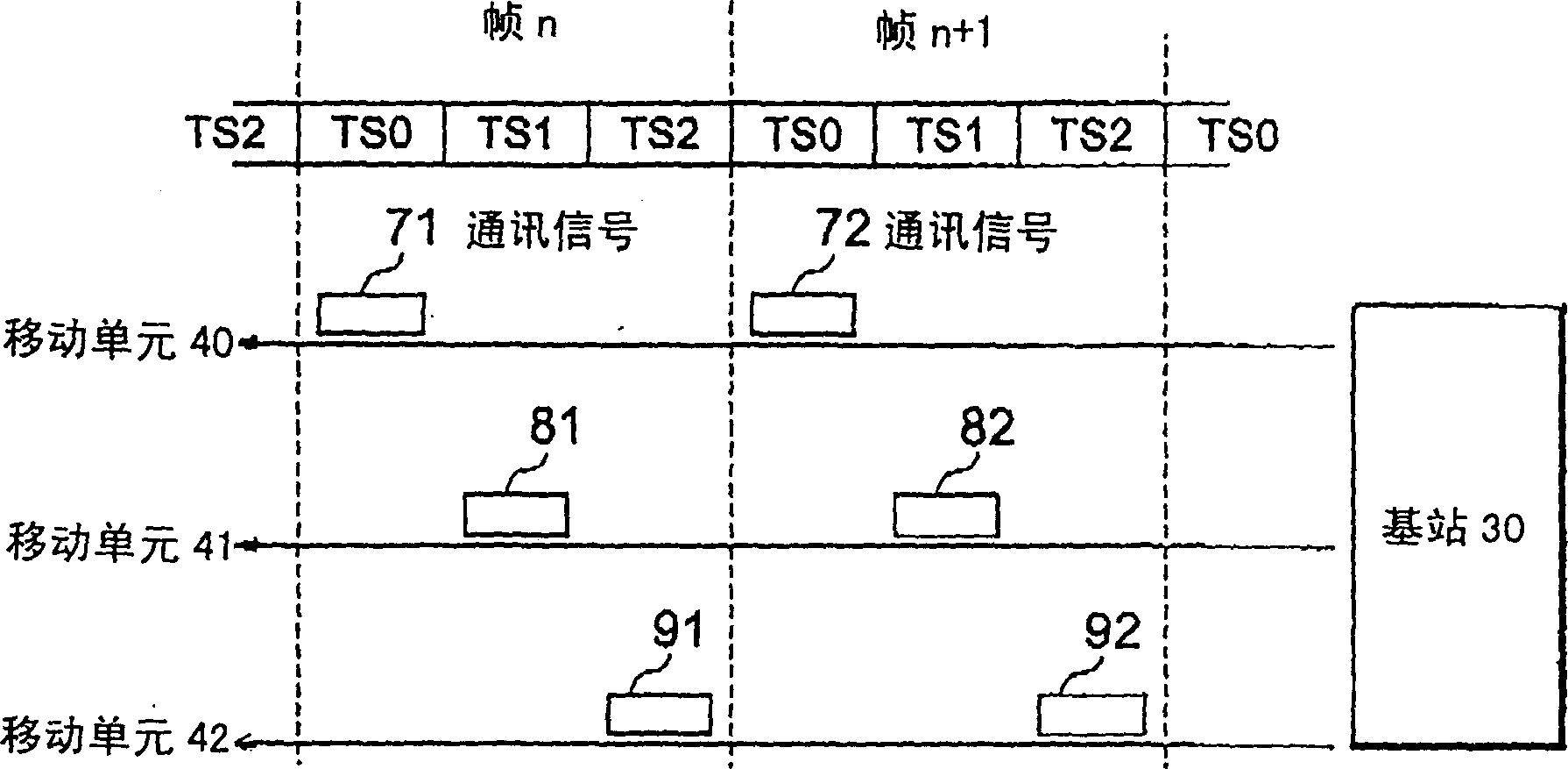 System and method for radio channel communication in CDMA communication system