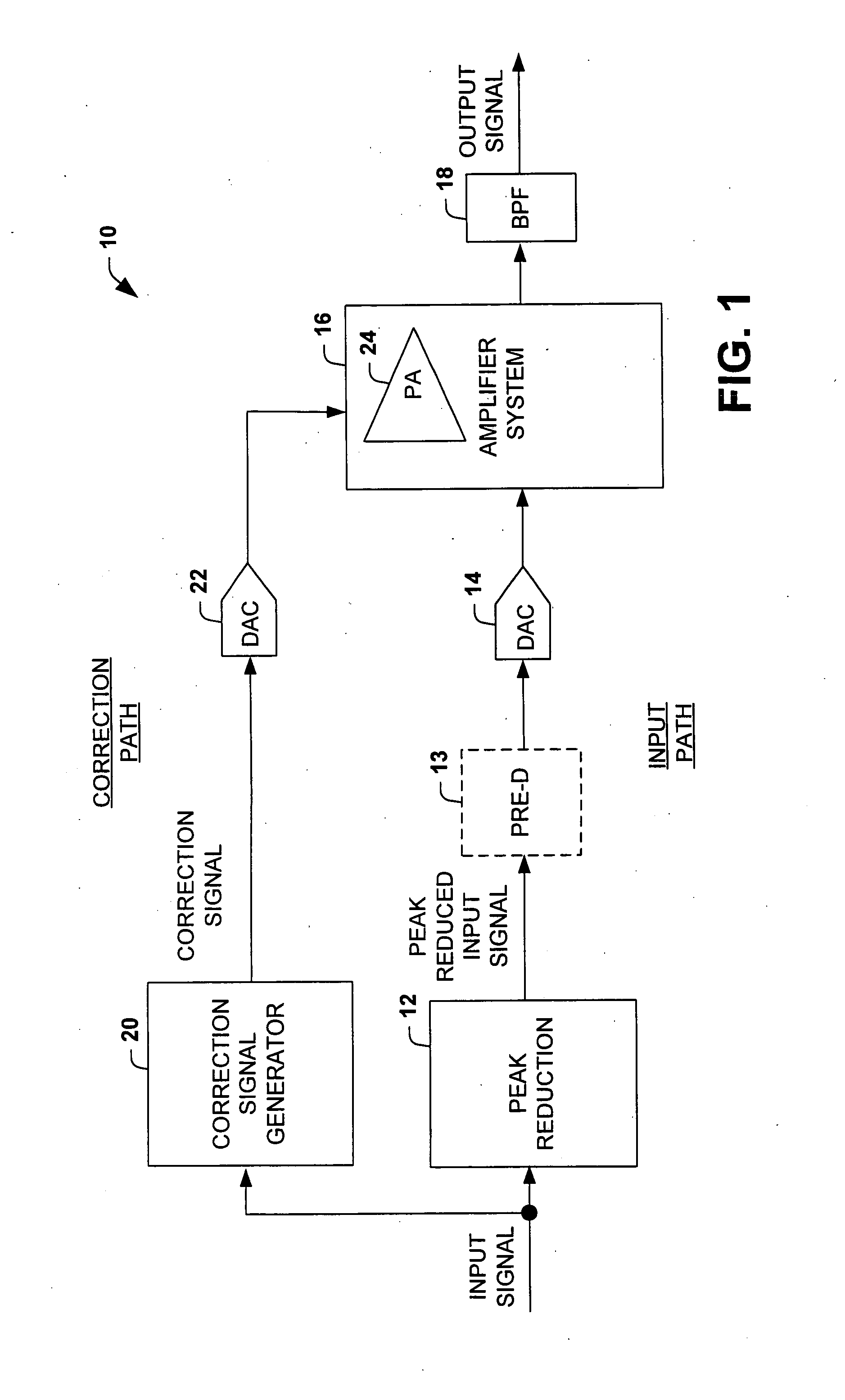 System and method for reducing dynamic range and improving linearity in an amplication system