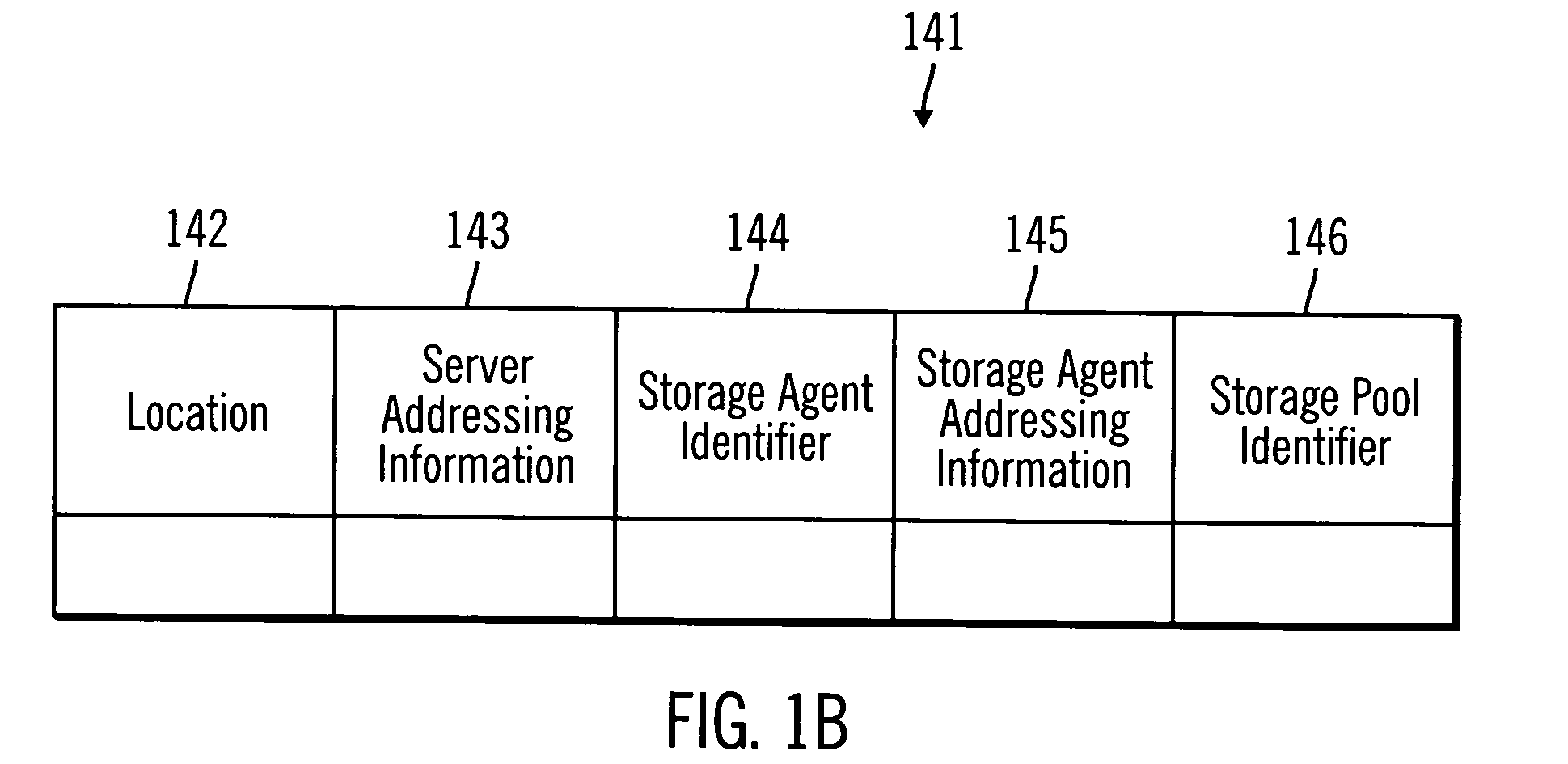 Storage pool space allocation across multiple locations