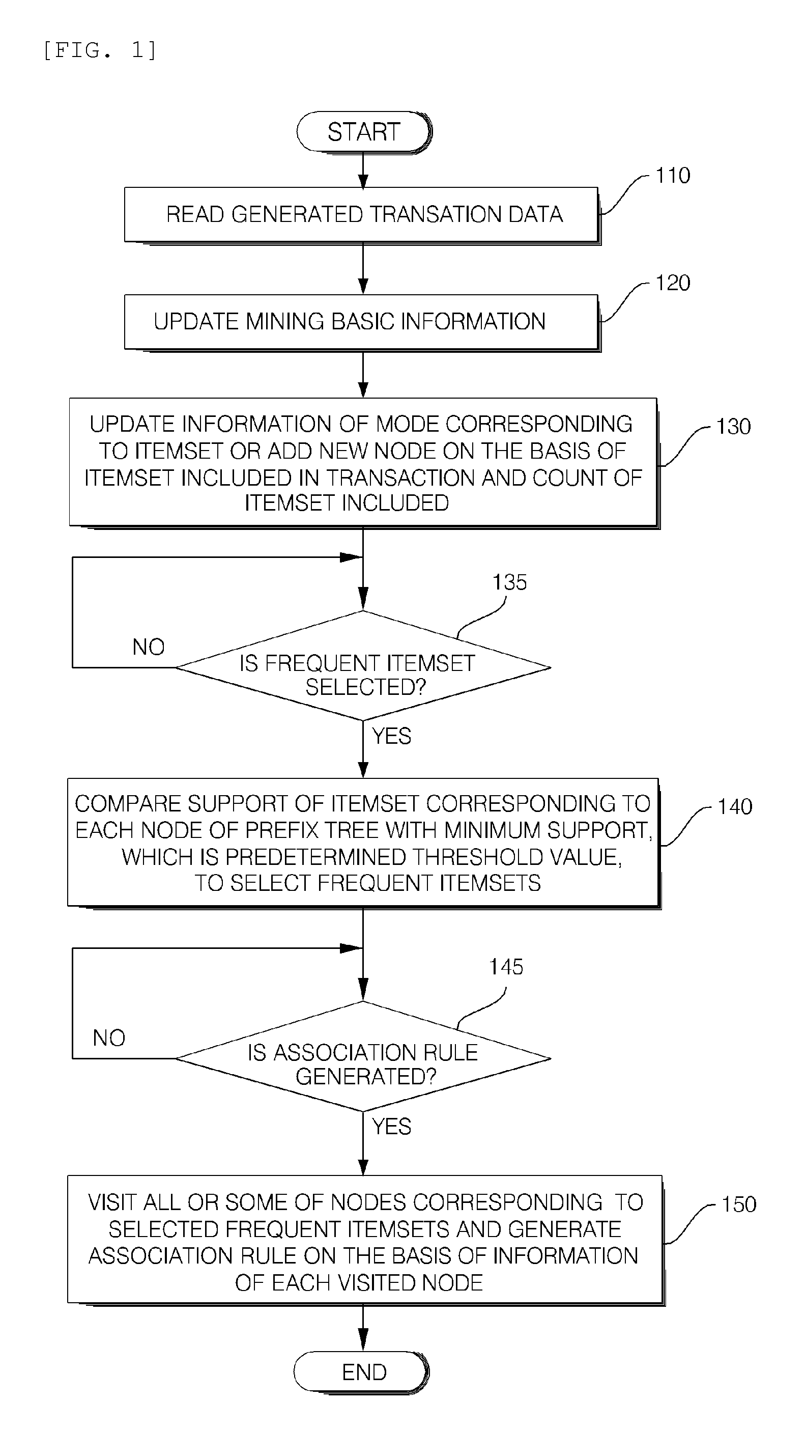 Method of generating association rules from data stream and data mining system