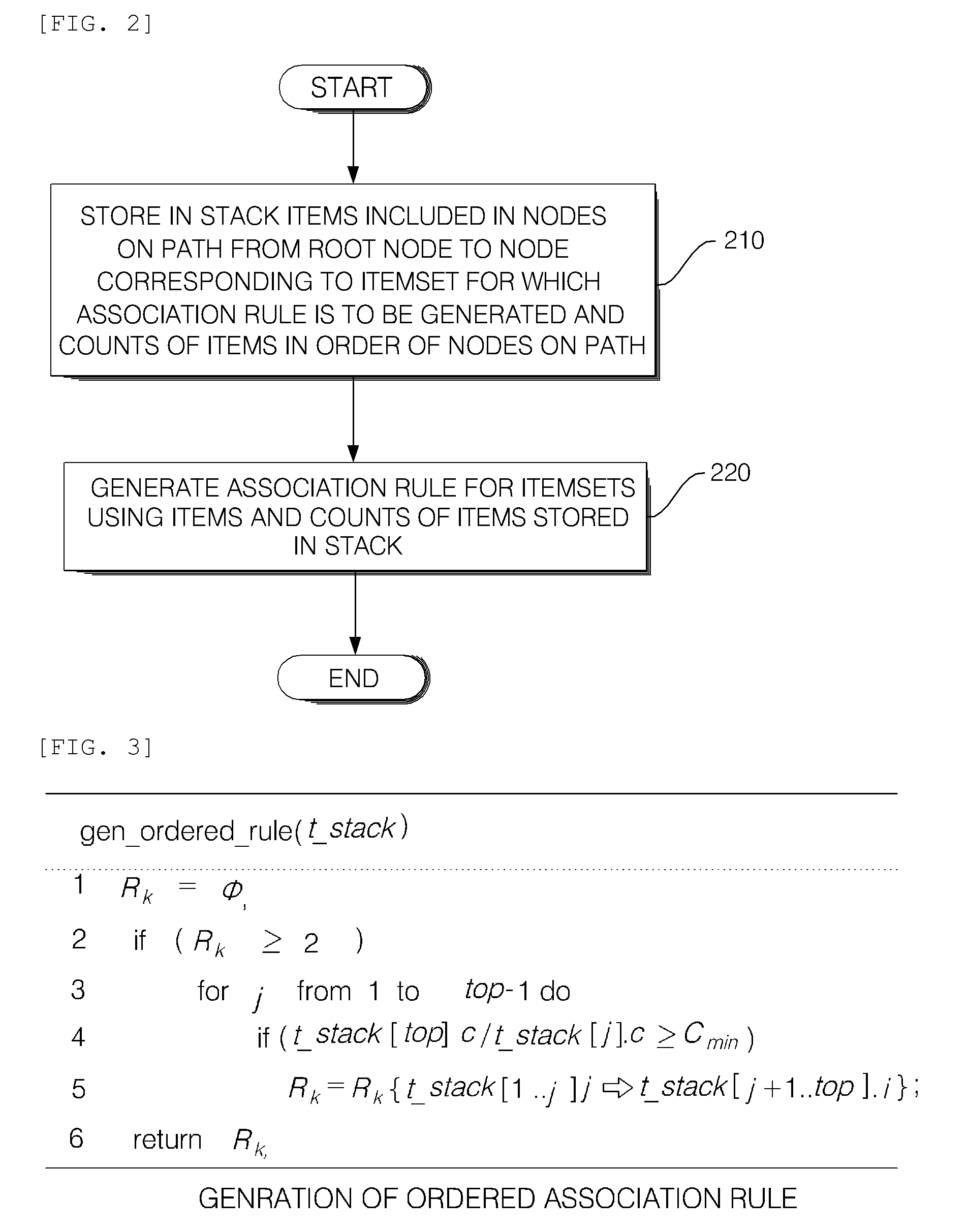 Method of generating association rules from data stream and data mining system