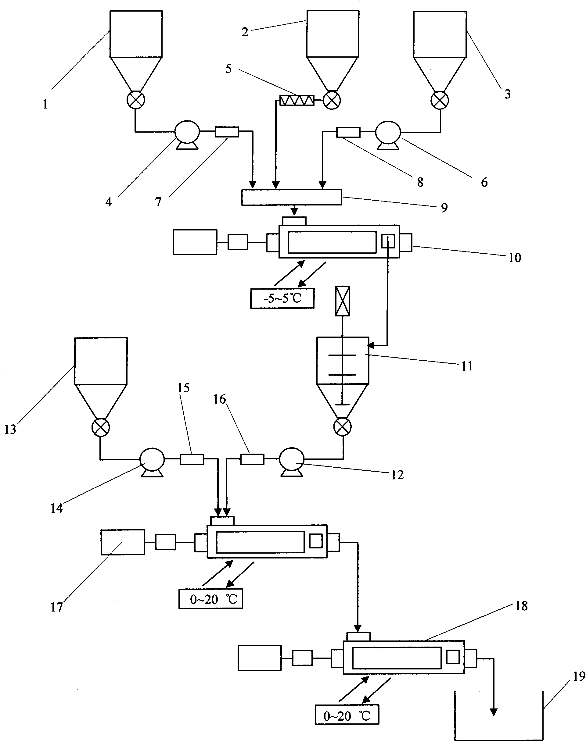 Device for continuous preparation of poly(p-phenylene terephthalamide) polymer and preparation method