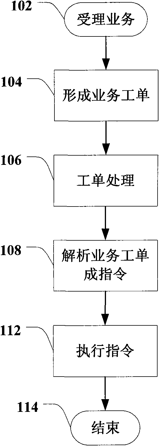 Service processing method, processing system and work sheet processing device