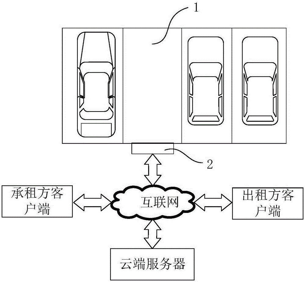 Parking system based on internet terminal, and operating method thereof