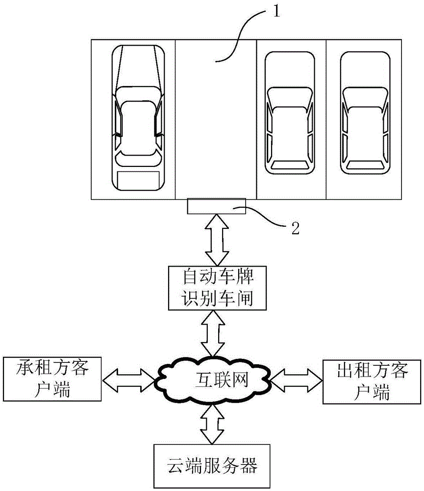 Parking system based on internet terminal, and operating method thereof