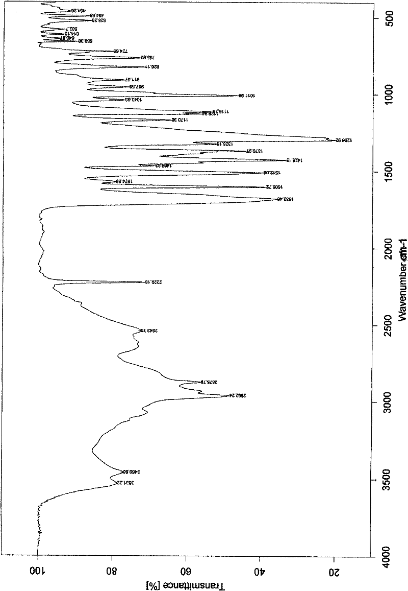 Uloric crystal and preparation method thereof