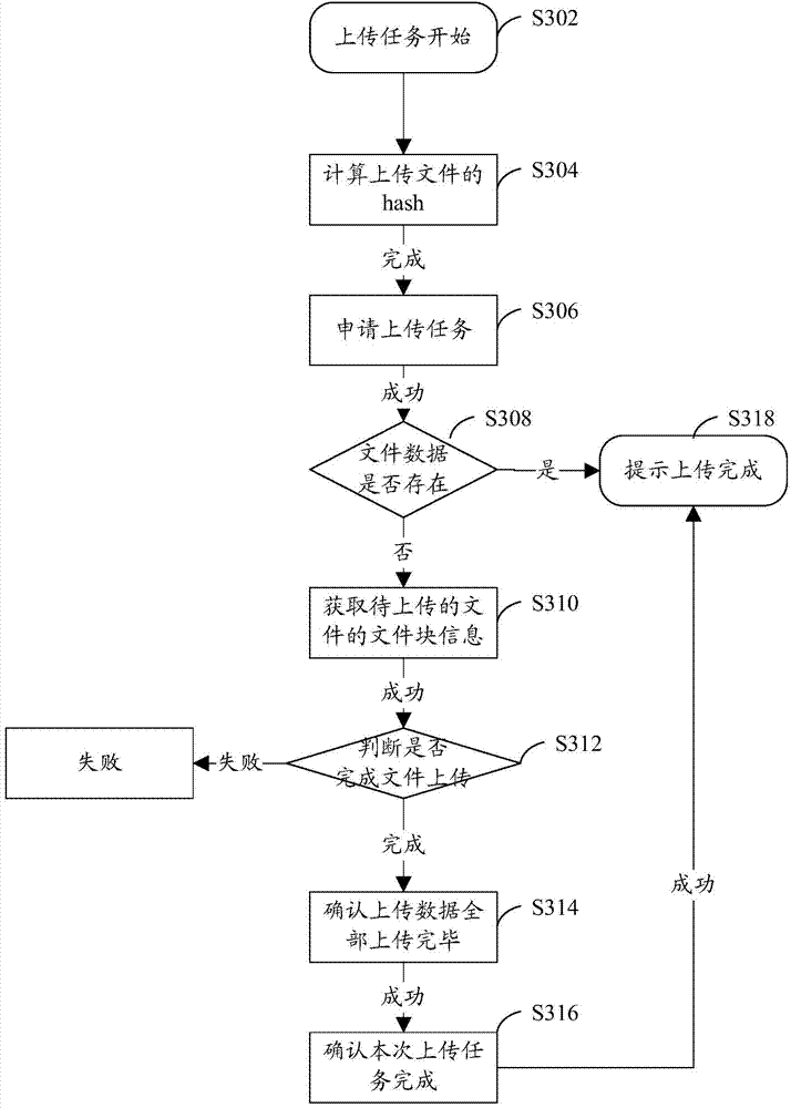 Method and device for achieving file uploading through SDK