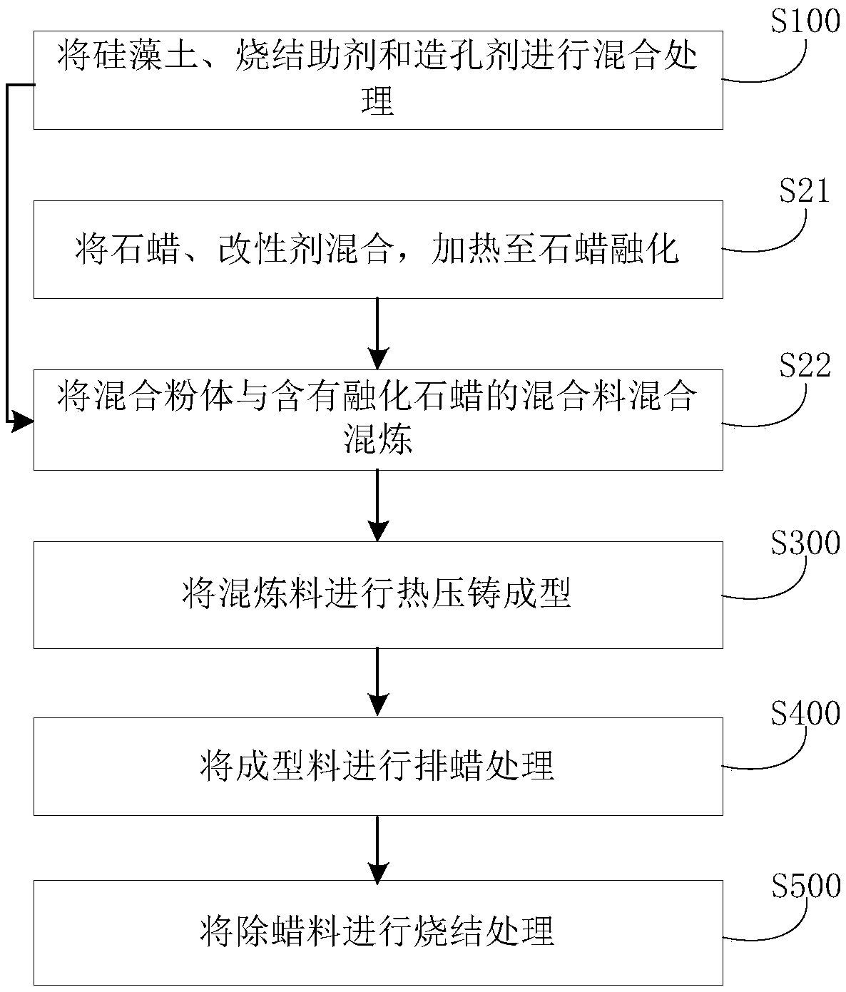 Diatomite-based porous ceramic as well as preparation method and system thereof