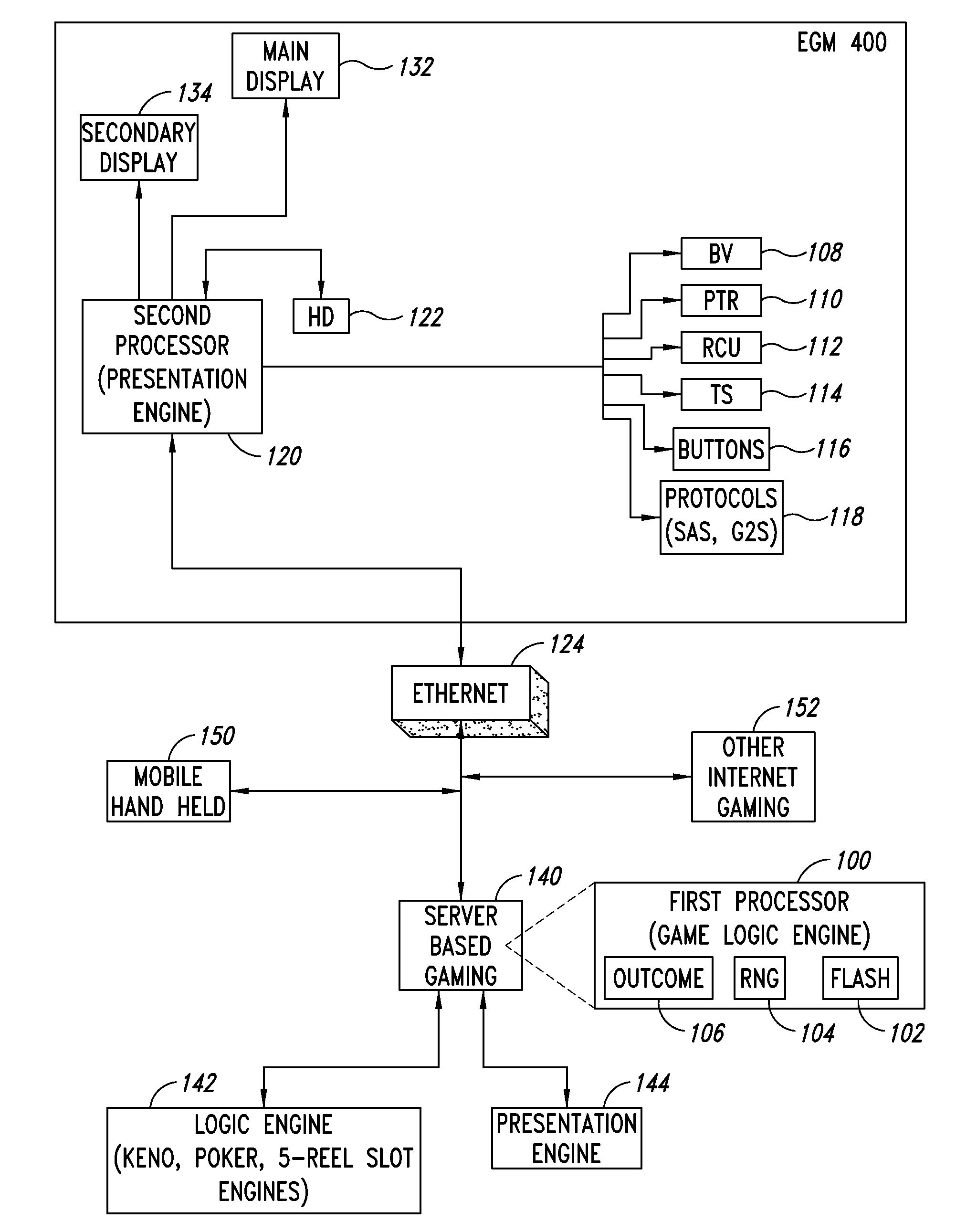 Apparatus, method, and system to provide a multiple processor architecture for server-based gaming
