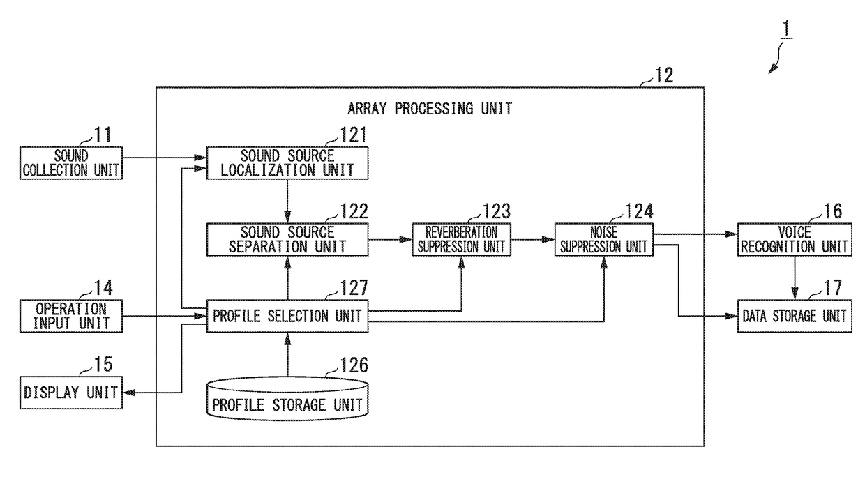 Audio processing device, audio processing method, and program