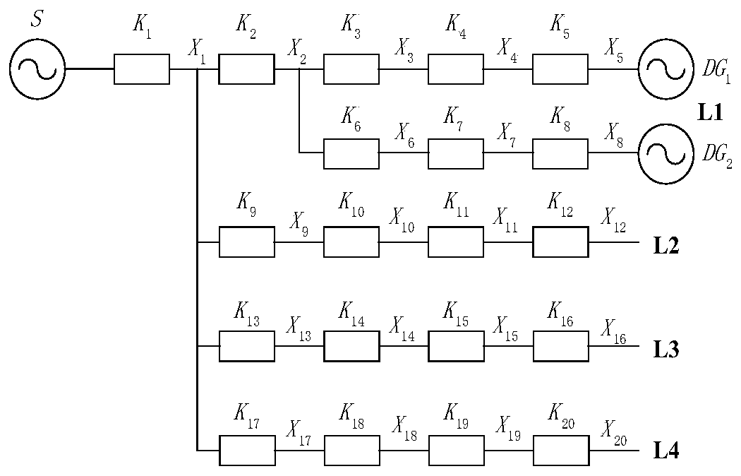 Active power distribution network fault diagnosis method and system based on local abnormal factor detection