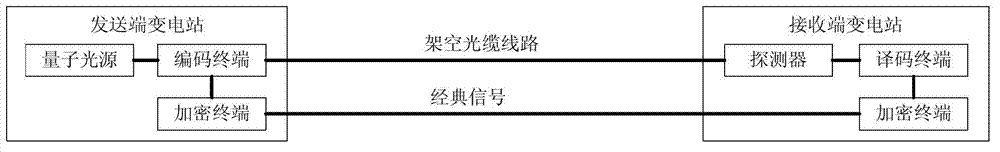 Quantum error correction coding method applicable to high-voltage overhead power lines