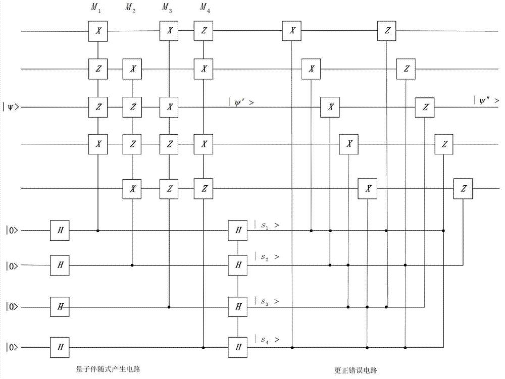 Quantum error correction coding method applicable to high-voltage overhead power lines
