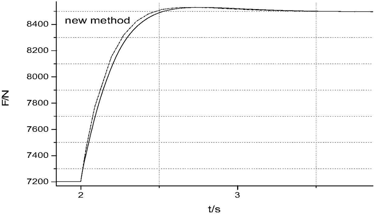 Real-time model and simulation method of hypersonic scramjet